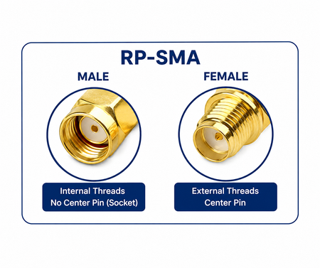 RP-SMA Female to RP-SMA Male RF Adapter Connector