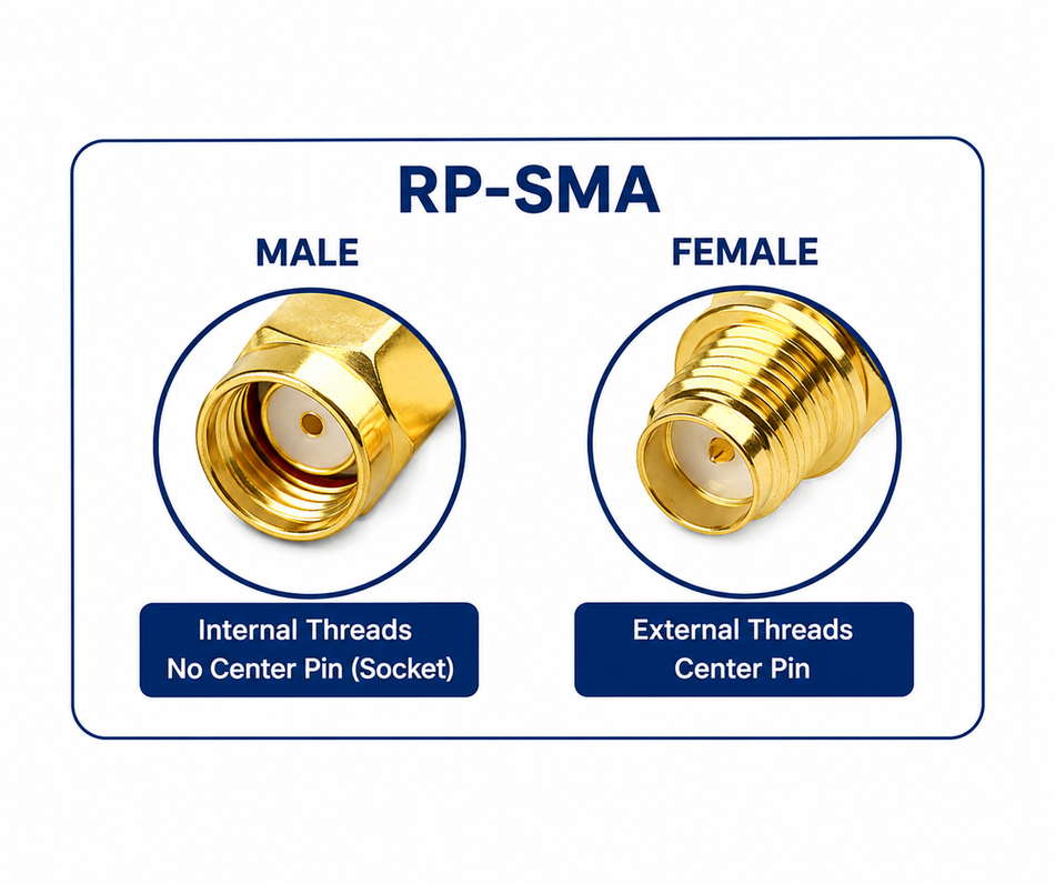RP-SMA Female to RP-SMA Male RF Adapter Connector