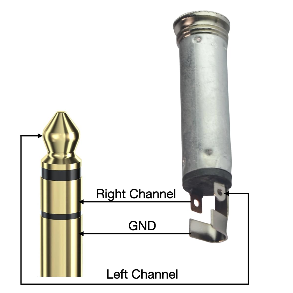 1/4" TRS Stereo Female Connector Jack with Cable Boot
