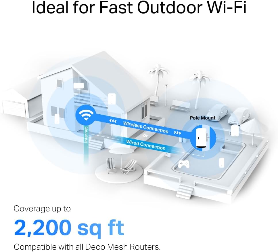 TP-Link Deco X20-Outdoor AX1800 Mesh WiFi 6 Extender