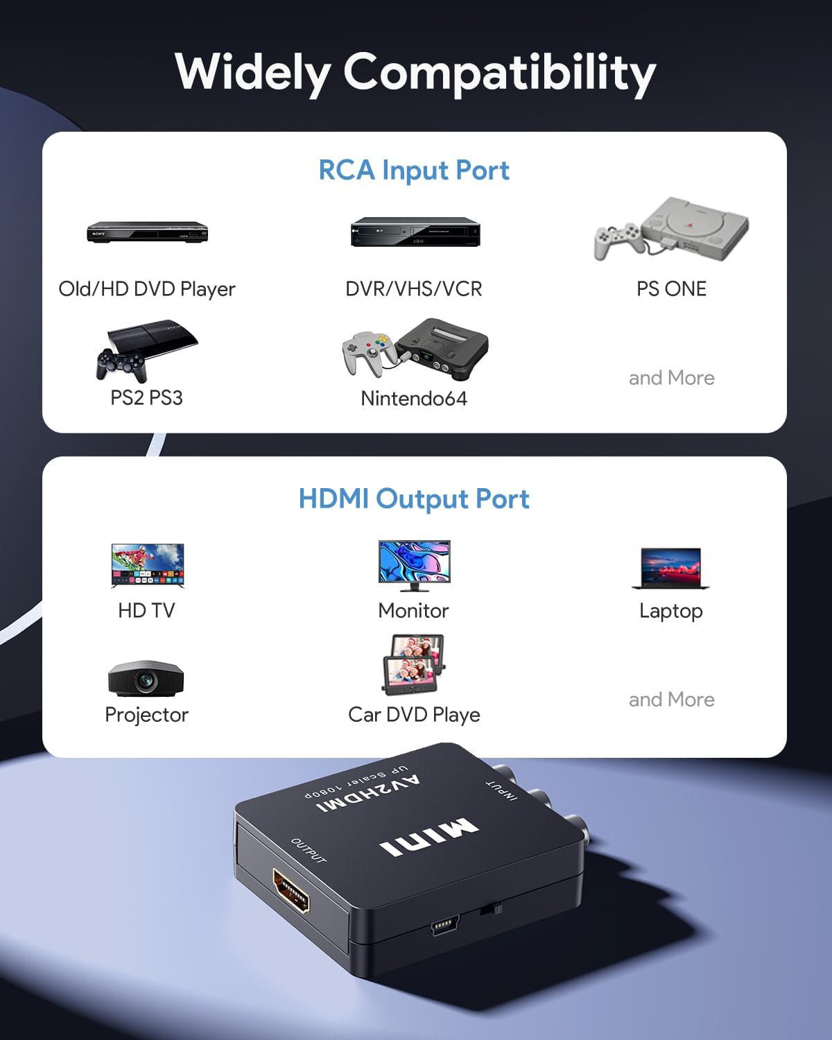 RCA to HDMI Converter – 1080P AV Composite Video Adapter