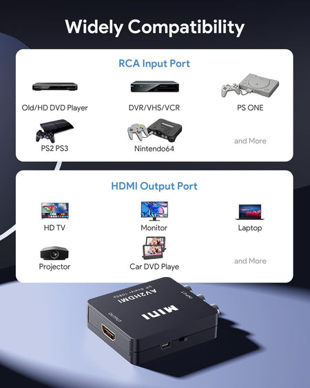 RCA to HDMI Converter – 1080P AV Composite Video Adapter