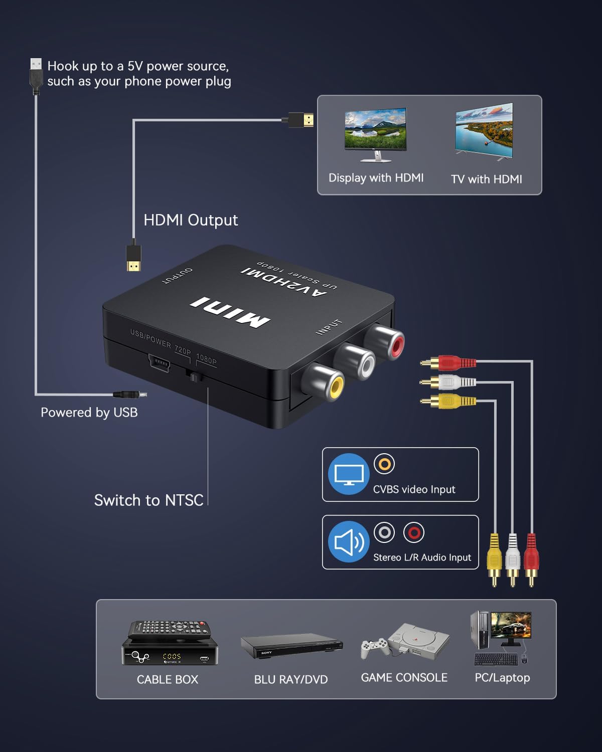 RCA to HDMI Converter – 1080P AV Composite Video Adapter