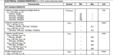 TIP32C PNP Power Transistor – 100V, 3A, TO-220 Package