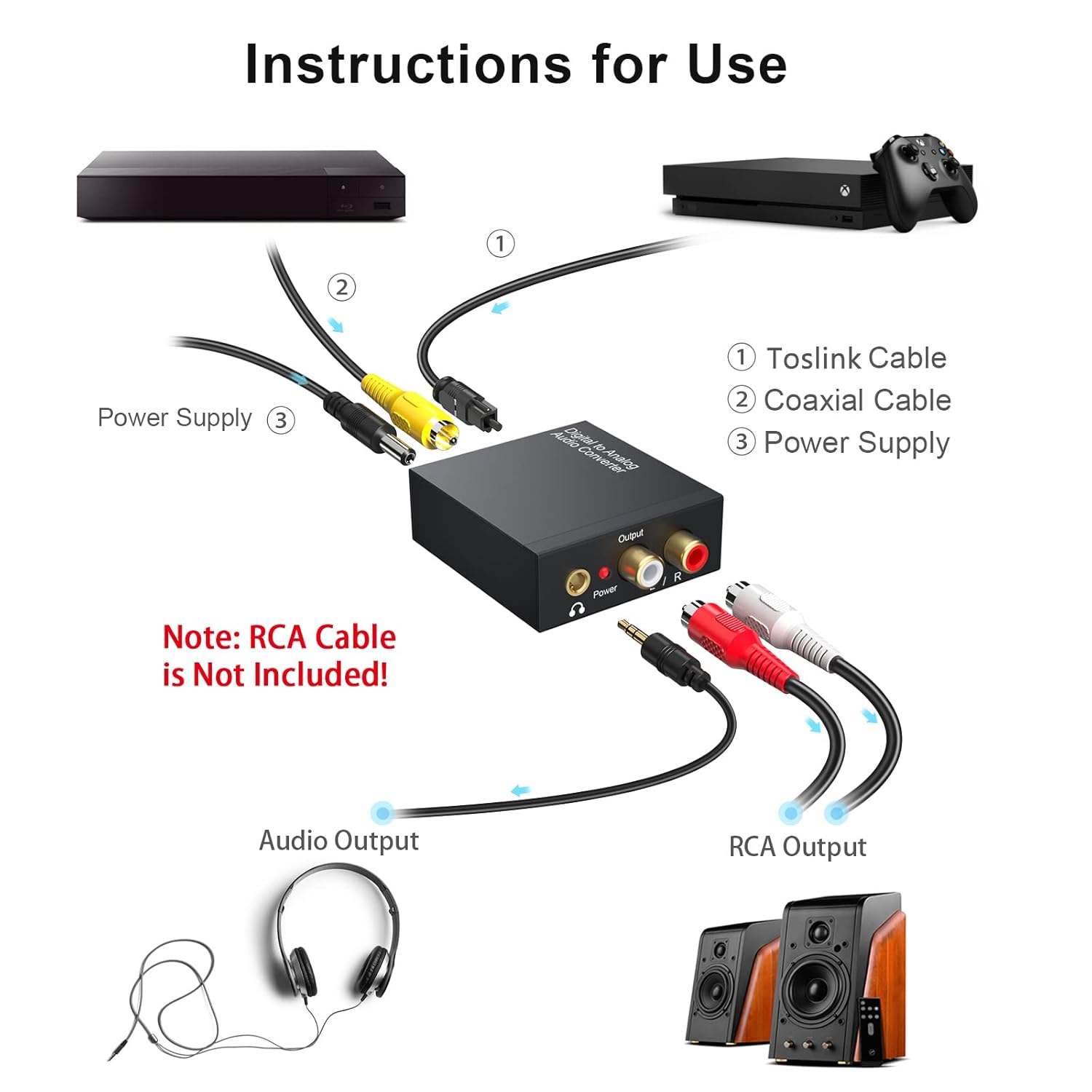 192KHz Digital to Analog Audio Converter DAC – Optical/Coax to RCA & 3.5mm