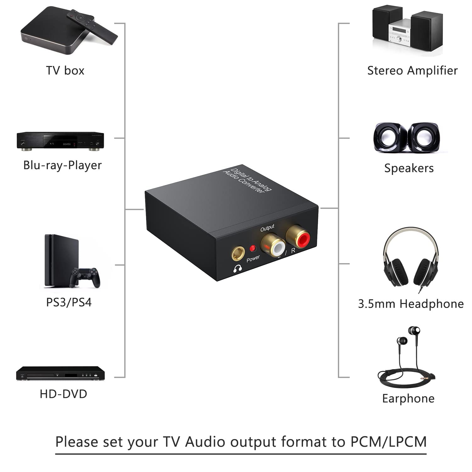192KHz Digital to Analog Audio Converter DAC – Optical/Coax to RCA & 3.5mm