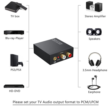 192KHz Digital to Analog Audio Converter DAC – Optical/Coax to RCA & 3.5mm
