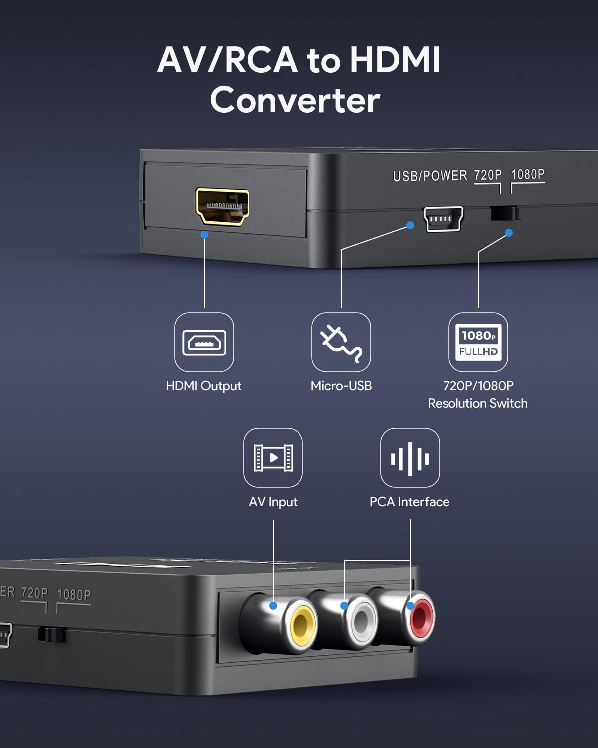 RCA to HDMI Converter – 1080P AV Composite Video Adapter