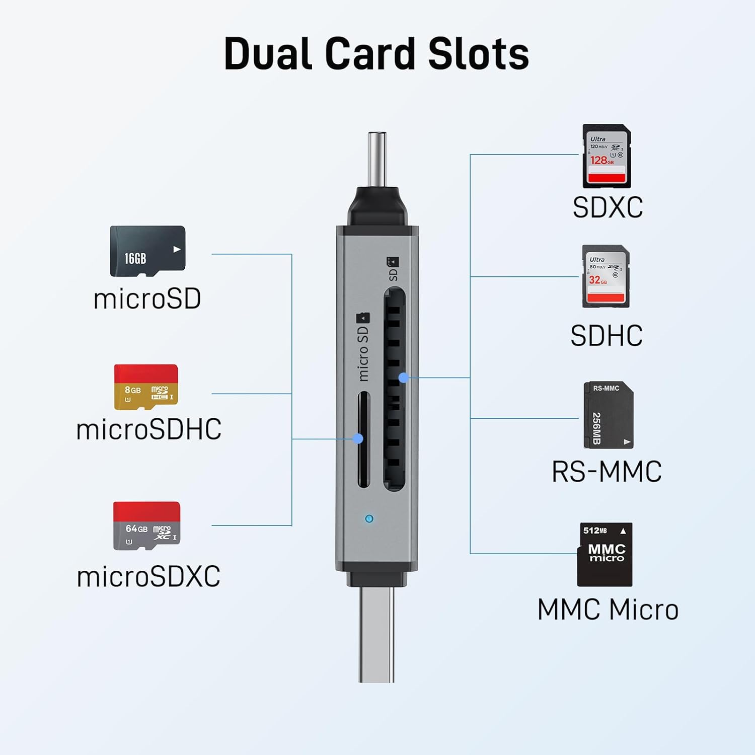Acer USB-C/USB-A SD Card Reader Dual Slot 5Gbps
