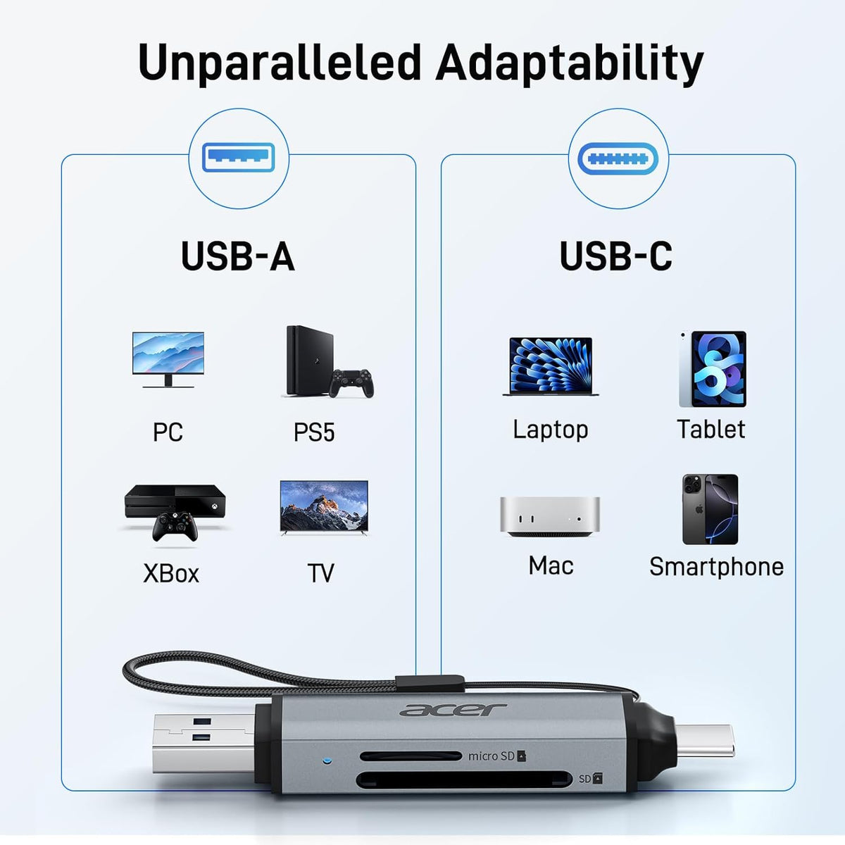 Acer USB-C/USB-A SD Card Reader Dual Slot 5Gbps