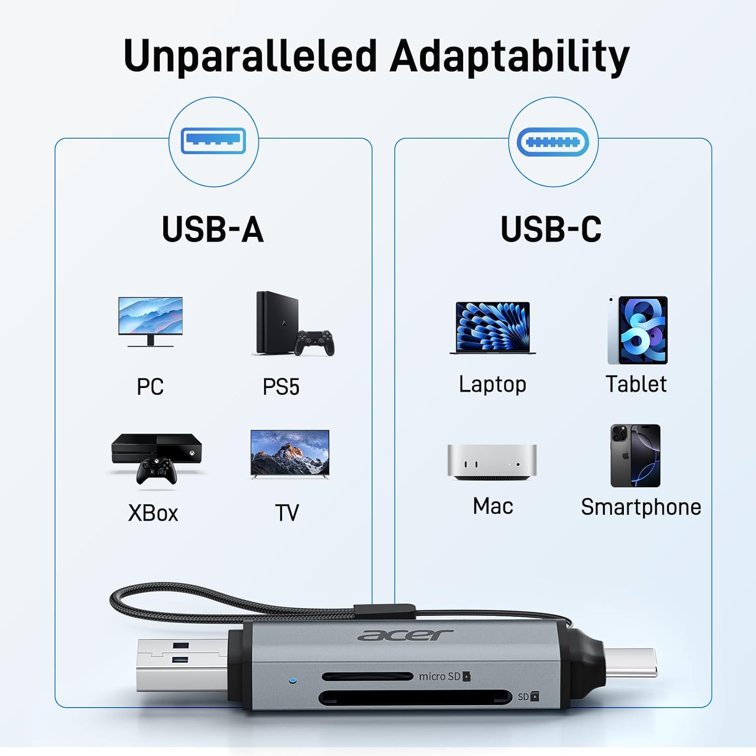 Acer USB-C/USB-A SD Card Reader Dual Slot 5Gbps