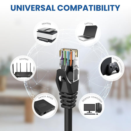 Ultra Clarity Cables Cat 6 Ethernet Cable – 100 Ft
