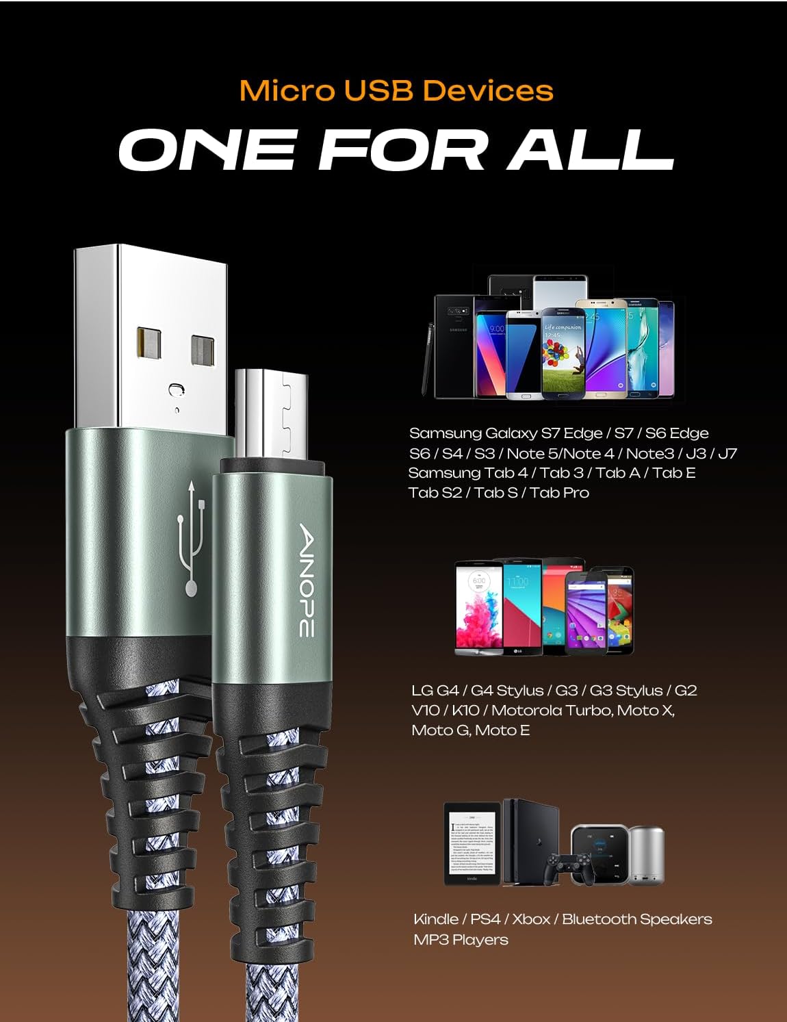 Micro USB Cable – 6.6ft, Nylon Braided, 2.4A, High Speed Charge & Sync