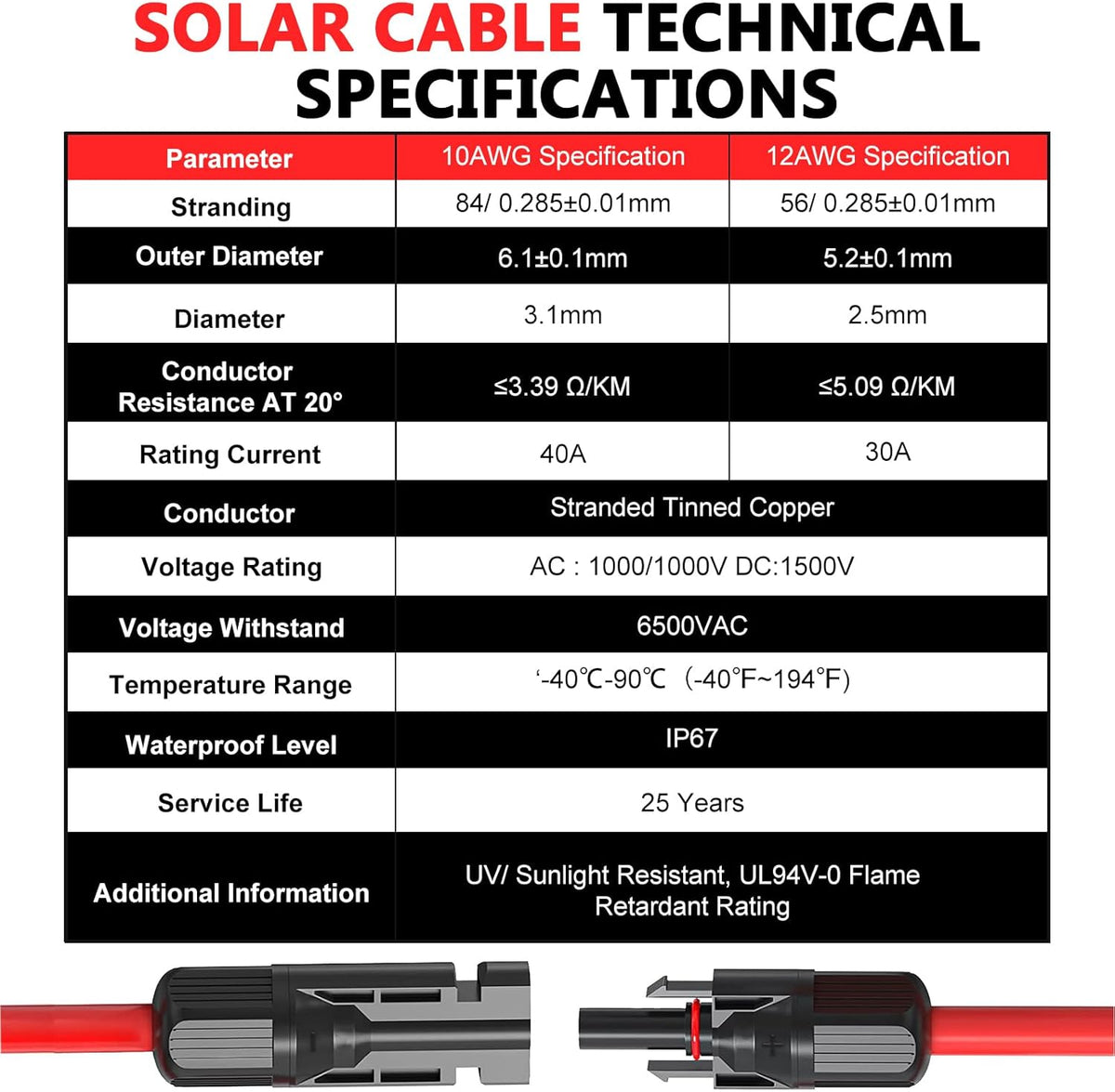 2x20FT Solar Panel Extension Cable 10AWG – Male/Female Waterproof Connectors – Red & Black Solar Cable for RV, PV Systems