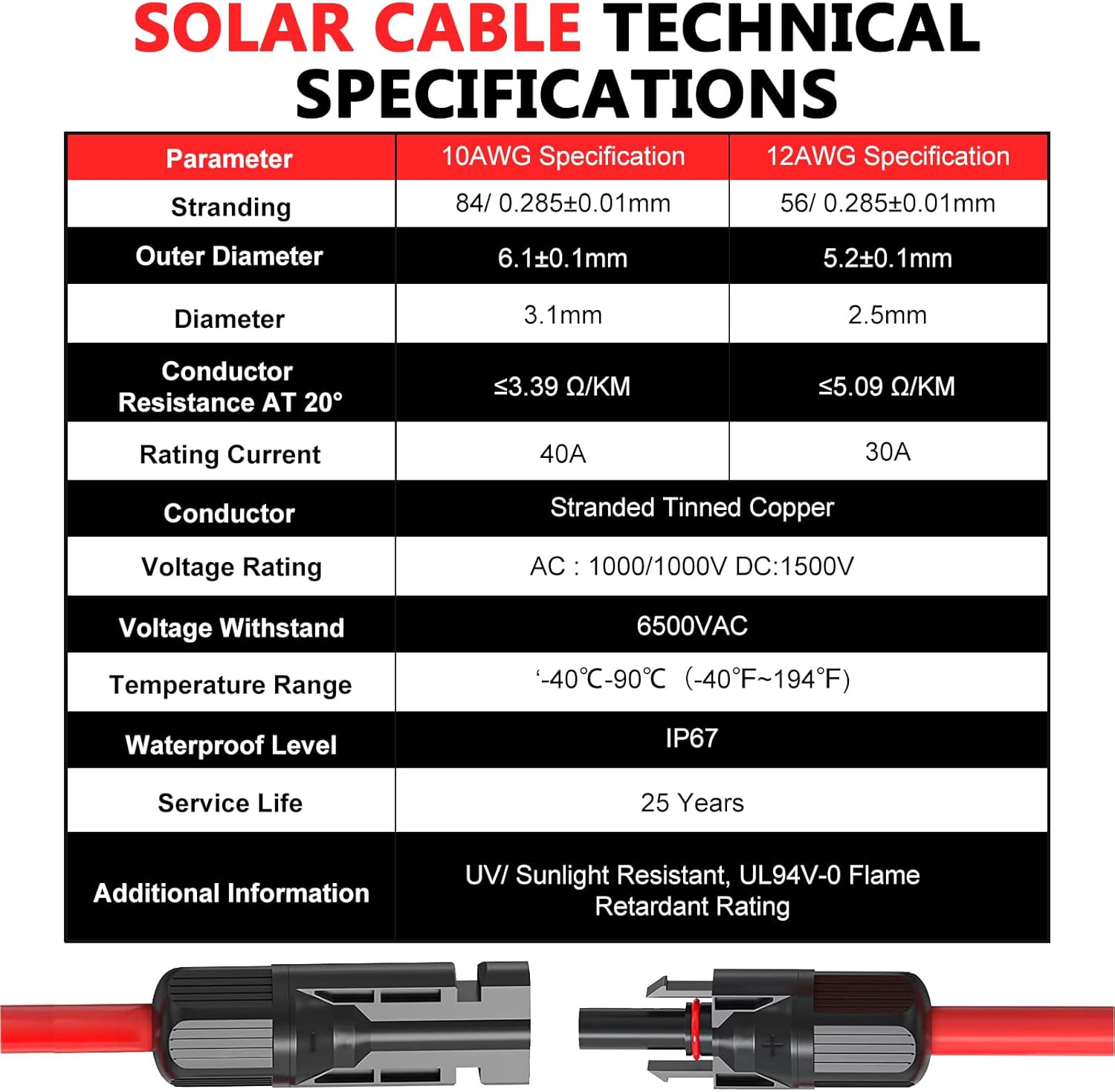 2x20FT Solar Panel Extension Cable 10AWG – Male/Female Waterproof Connectors – Red & Black Solar Cable for RV, PV Systems