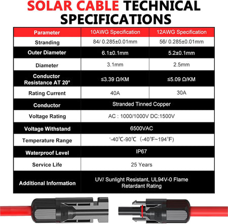 2x20FT Solar Panel Extension Cable 10AWG – Male/Female Waterproof Connectors – Red & Black Solar Cable for RV, PV Systems
