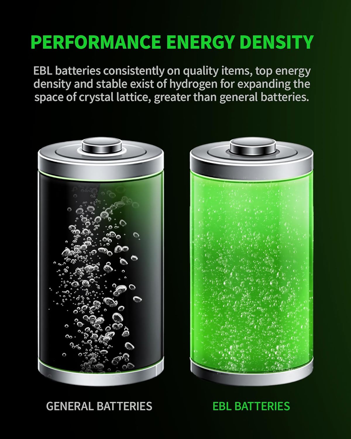 EBL D10000 Rechargeable D Batteries – 10000mAh Ni-MH (2-Pack)