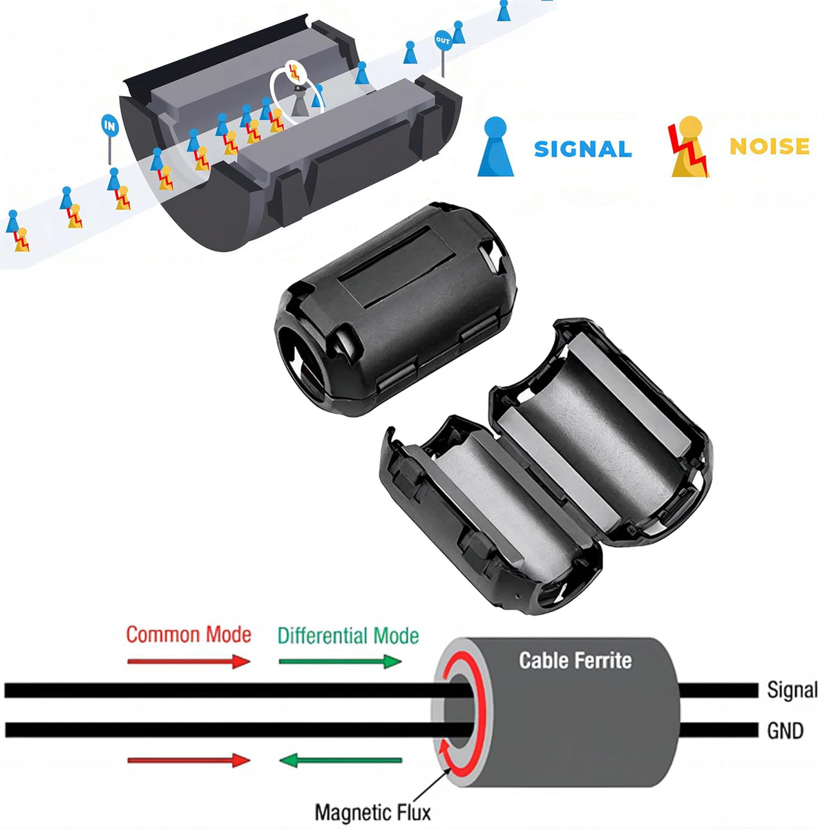 Ferrite Clips Clip-On Ferrite Core Choke 7mm Noise Suppressor – TekShack