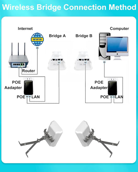 Wireless Point-to-Point Outdoor Bridge Kit (2-Pack)