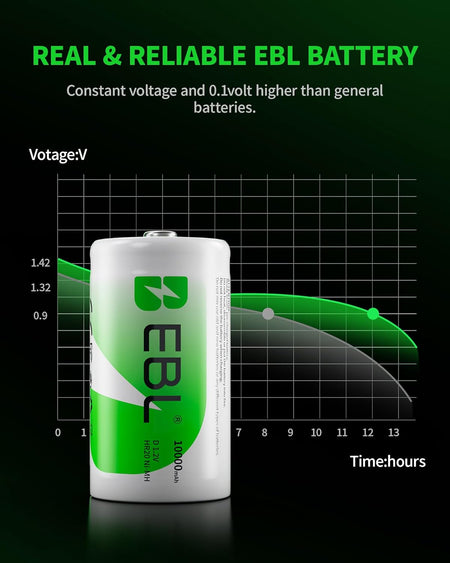 EBL D10000 Rechargeable D Batteries – 10000mAh Ni-MH (2-Pack)