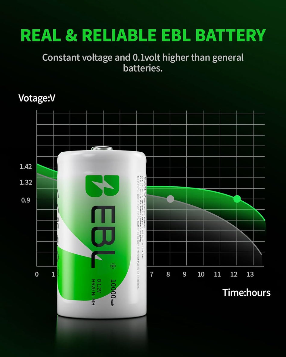 EBL D10000 Rechargeable D Batteries – 10000mAh Ni-MH (2-Pack)