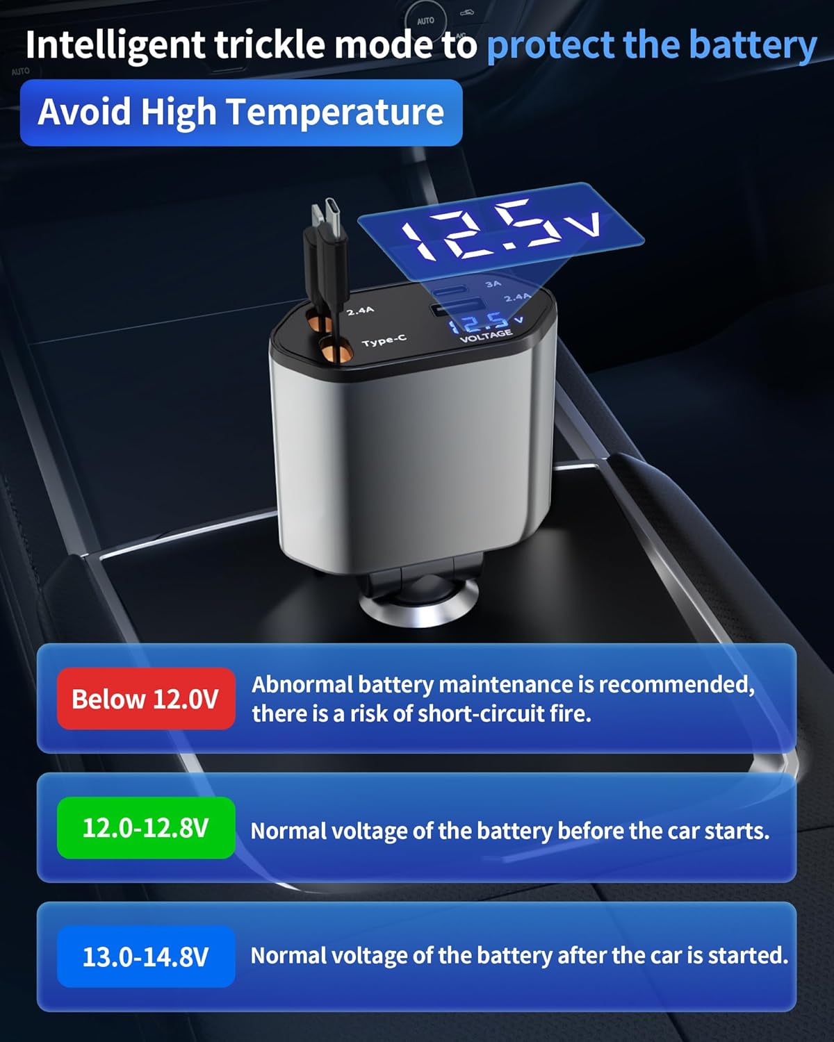 Retractable Car Charger – 4-in-1 USB-C & USB-A, Fast Charging, 180° Swivel