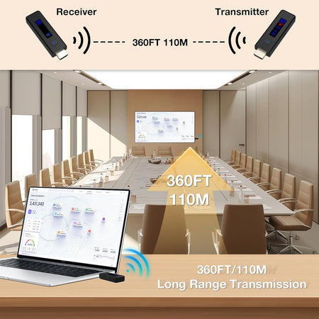 Wireless HDMI Transmitter & Receiver Kit – 360FT/110M HDMI Extender, 4K Decode, 1080P@60Hz Output, LED Display, 2.4G/5.8G Plug & Play Streaming for Laptop, PC, TV Box, Monitor & Projector