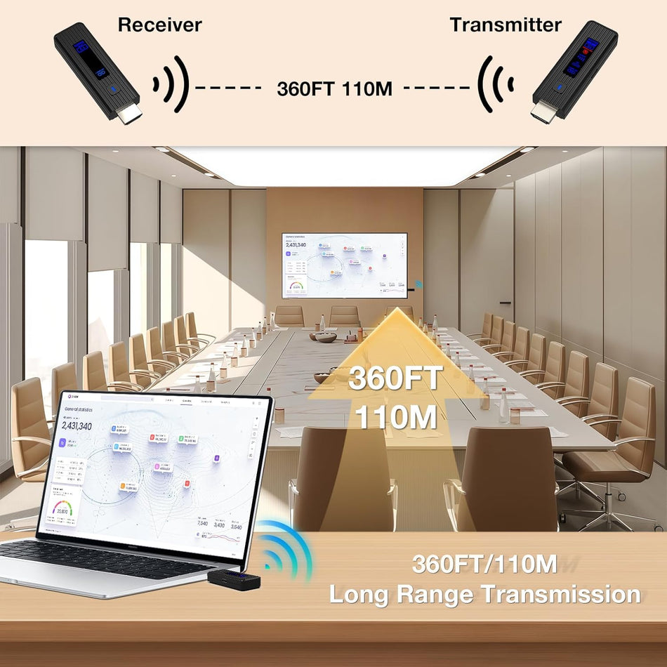 Wireless HDMI Transmitter & Receiver Kit – 360FT/110M HDMI Extender, 4K Decode, 1080P@60Hz Output, LED Display, 2.4G/5.8G Plug & Play Streaming for Laptop, PC, TV Box, Monitor & Projector