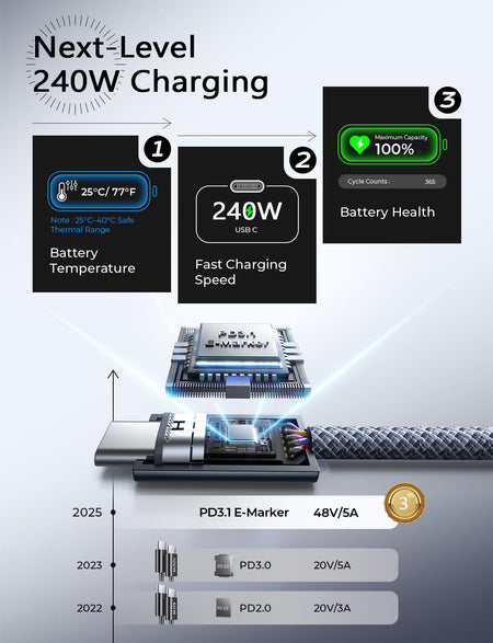 USB-C to USB-C Fast Charging Cable – 6.6ft 240W