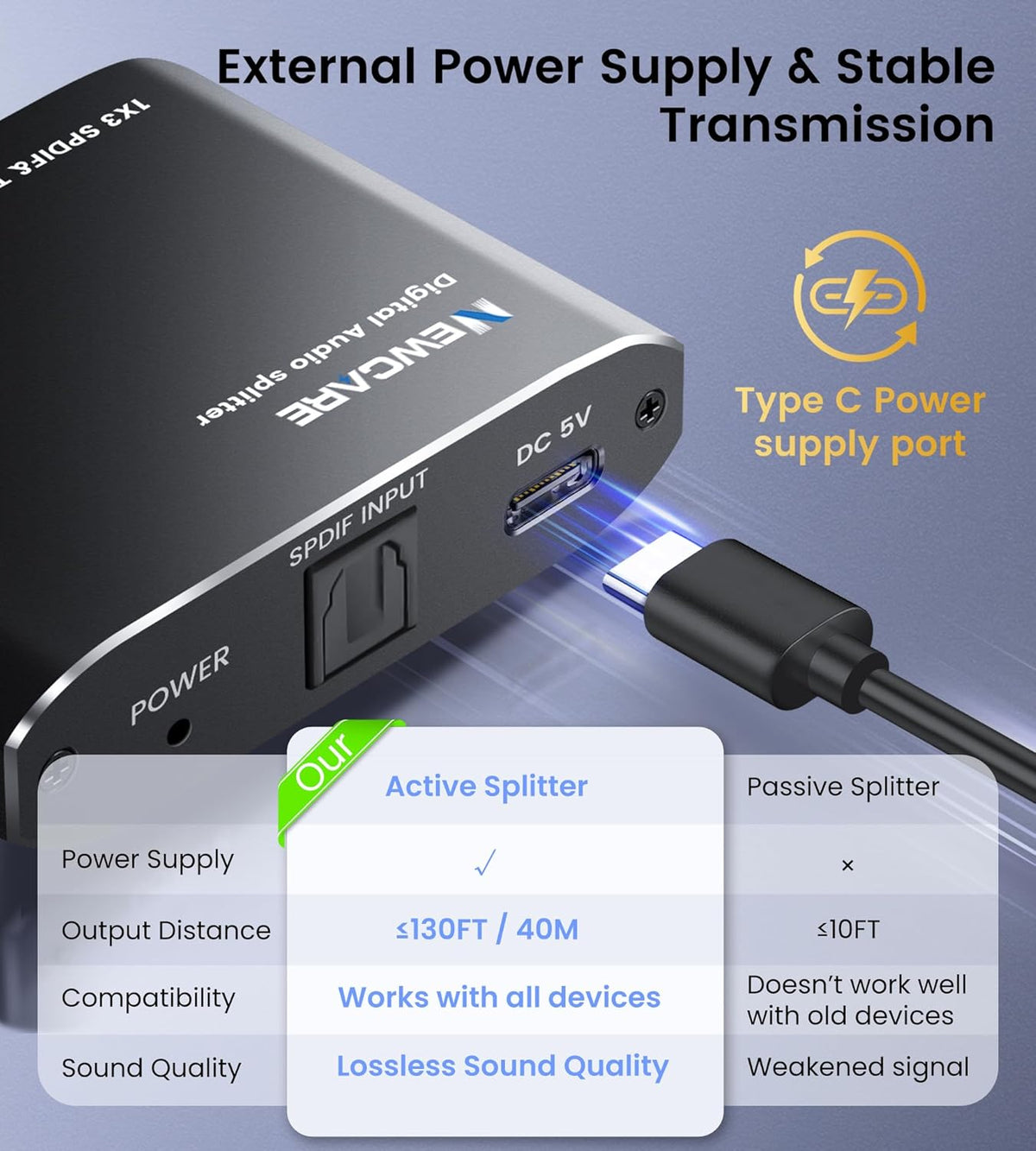 Optical Audio Splitter 1x3 SPDIF Toslink Digital