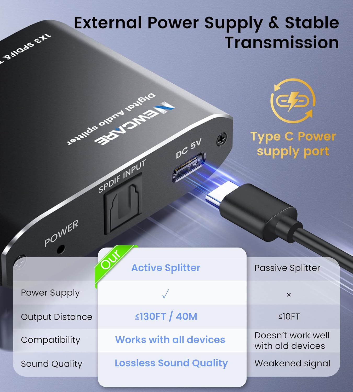 Optical Audio Splitter 1x3 SPDIF Toslink Digital