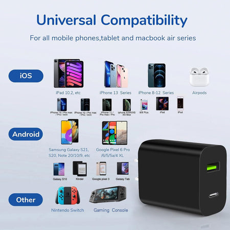 USB-C Wall Charger – Dual Port 20W Power Block, Fast Charging Cube
