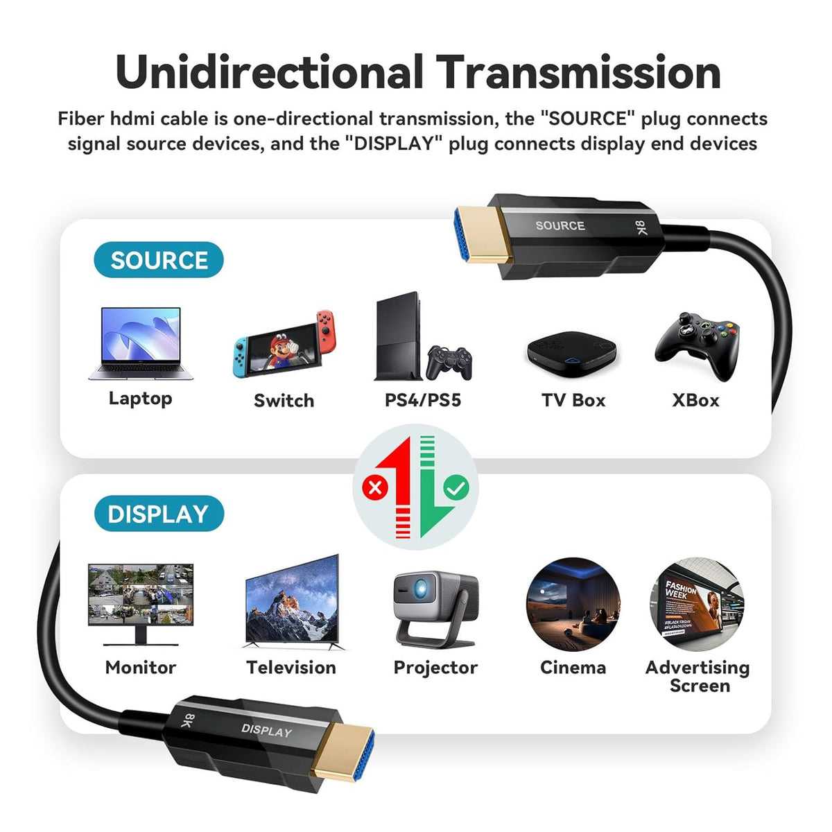 8K HDMI 2.1 Fiber Optic Cable 150ft 48Gbps Ultra High Speed