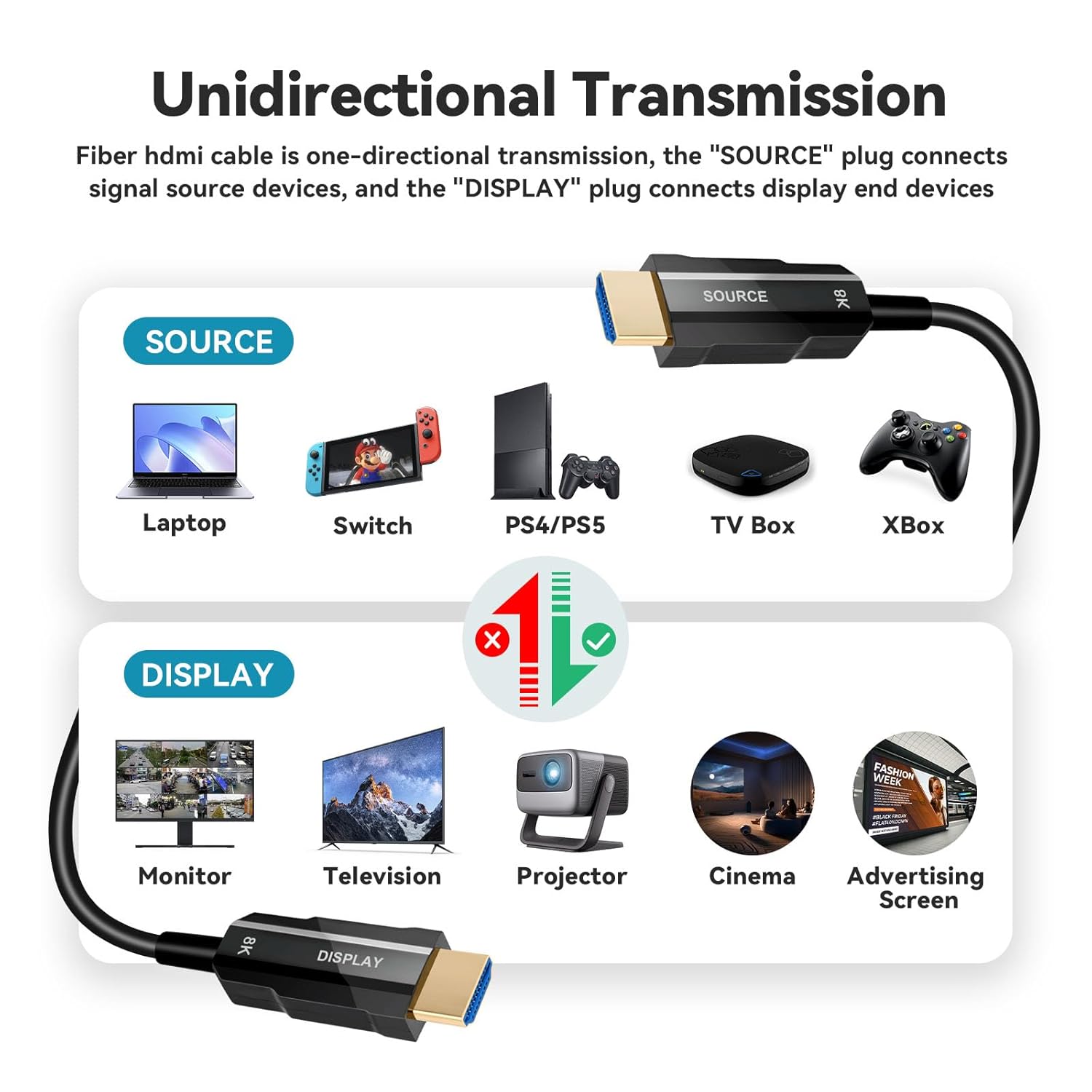 8K HDMI 2.1 Fiber Optic Cable 150ft 48Gbps Ultra High Speed