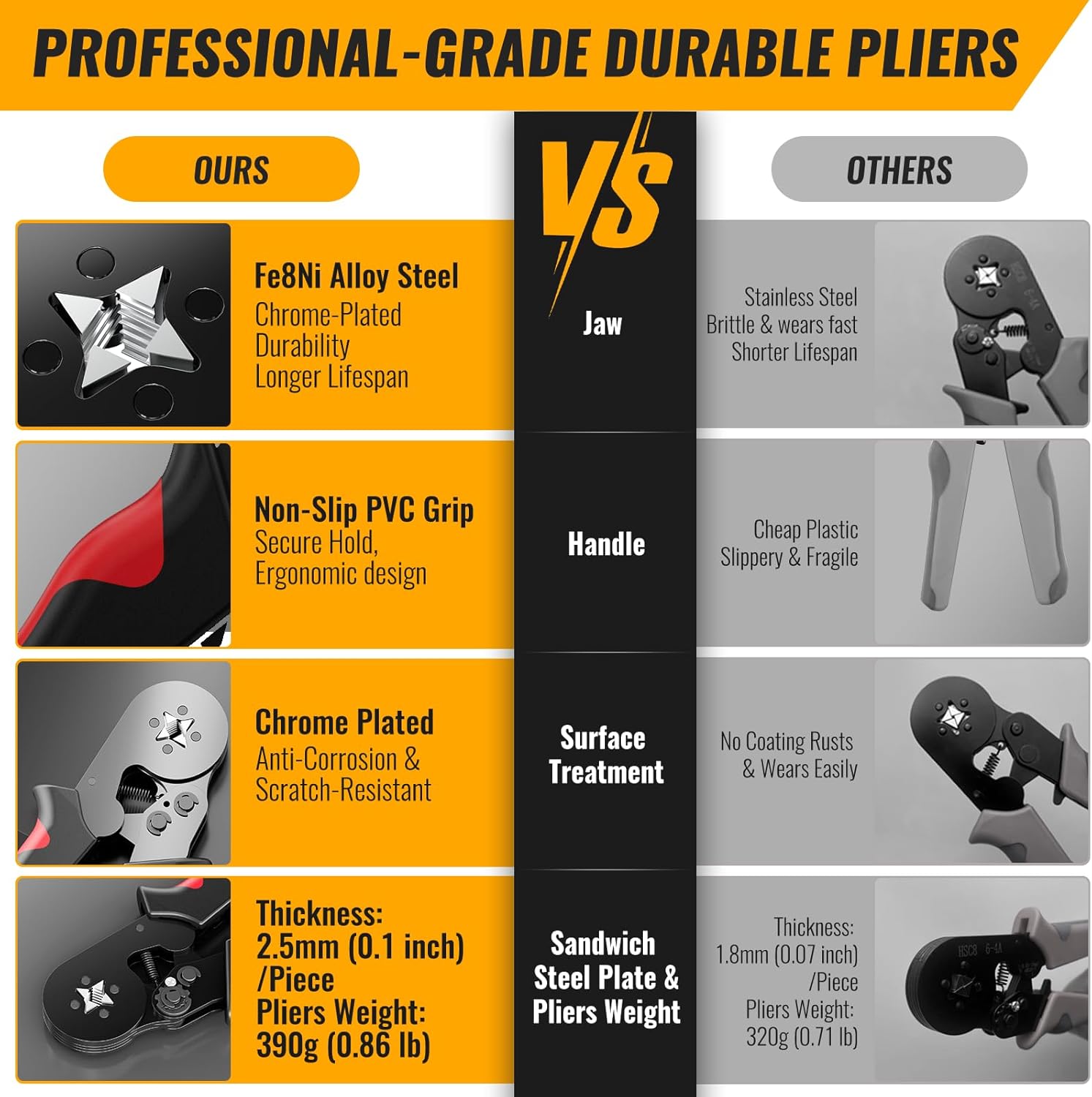 Ferrule Crimping Tool Kit with 1800PCS Wire Ferrules, Self-Adjusting Ratchet Crimper, 4-Corner Crimping Pliers for AWG 20-8 Electrical, Automotive & DIY Wiring