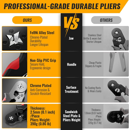 Ferrule Crimping Tool Kit with 1800PCS Wire Ferrules, Self-Adjusting Ratchet Crimper, 4-Corner Crimping Pliers for AWG 20-8 Electrical, Automotive & DIY Wiring