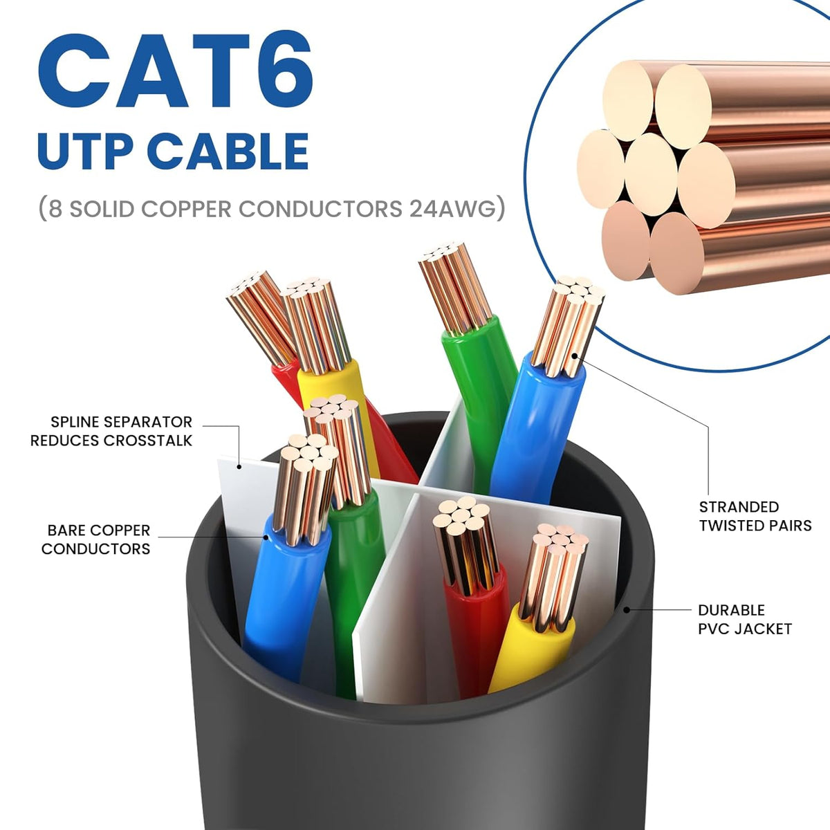 Ultra Clarity Cables Cat 6 Ethernet Cable – 100 Ft