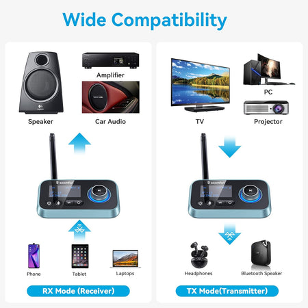 Bluetooth Transmitter – Dual Headphones, RCA/AUX/Optical, LCD