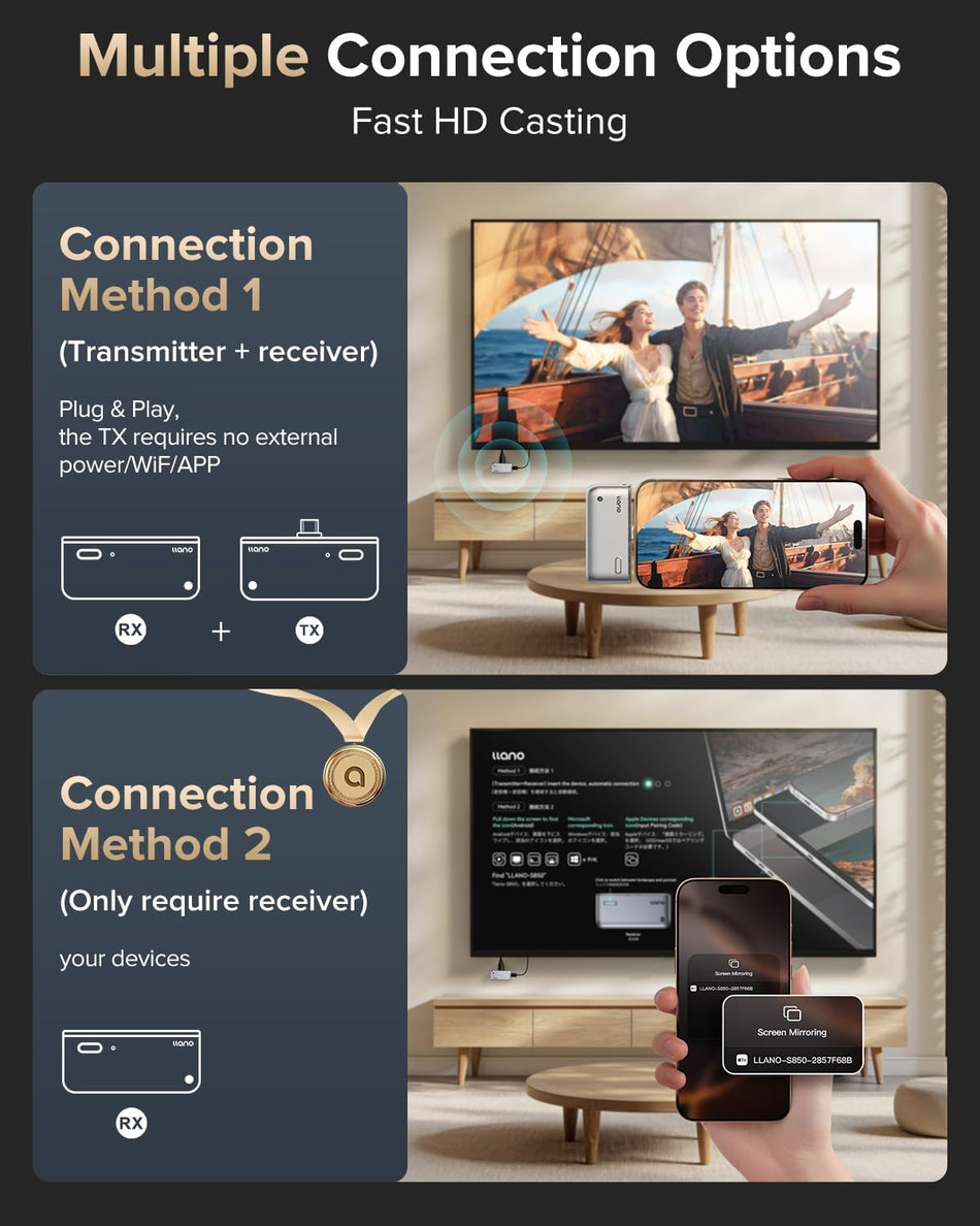 lano S850 Wireless HDMI Transmitter & Receiver, Type-C Plug & Play 1080P@60Hz, 4K Decode, 50M Range, 5G/2.4G for Laptop, Phone, Tablet, PC to TV/Monitor/Projector