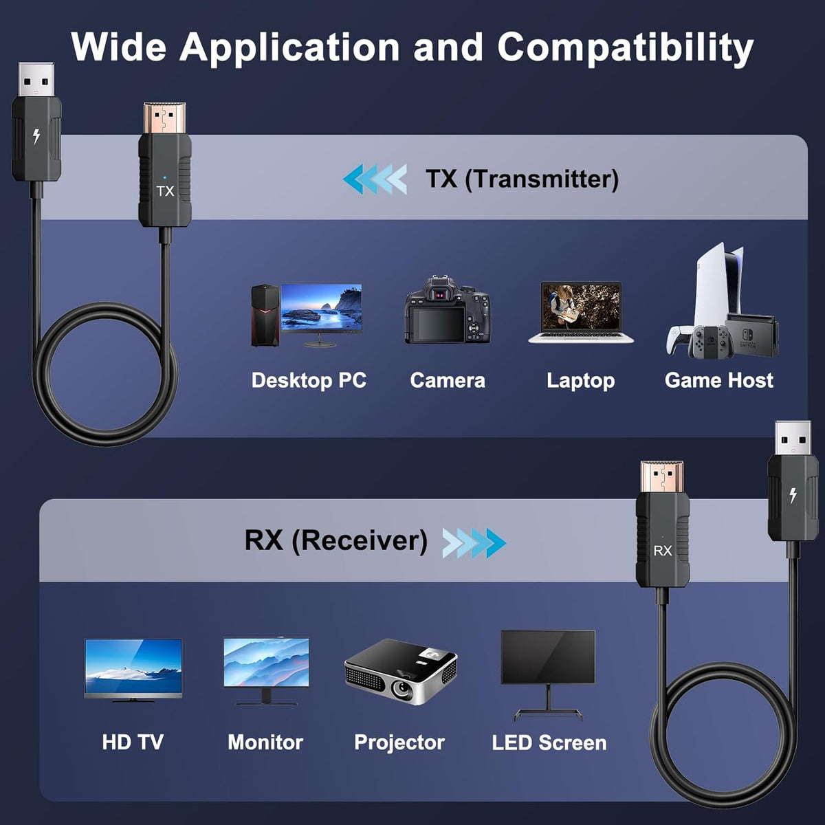 Wireless HDMI Transmitter & Receiver Kit, 4K Decode / 1080P Output, Plug & Play HDMI Extender, 2.4G/5G Wireless Video & Audio Streaming for Laptop, PC, TV Box, Monitor & Projector – Black