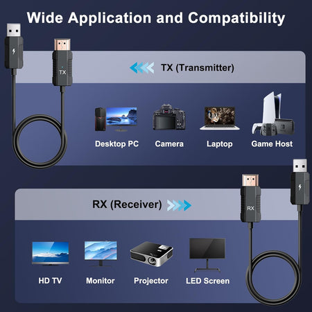 Wireless HDMI Transmitter & Receiver Kit, 4K Decode / 1080P Output, Plug & Play HDMI Extender, 2.4G/5G Wireless Video & Audio Streaming for Laptop, PC, TV Box, Monitor & Projector – Black