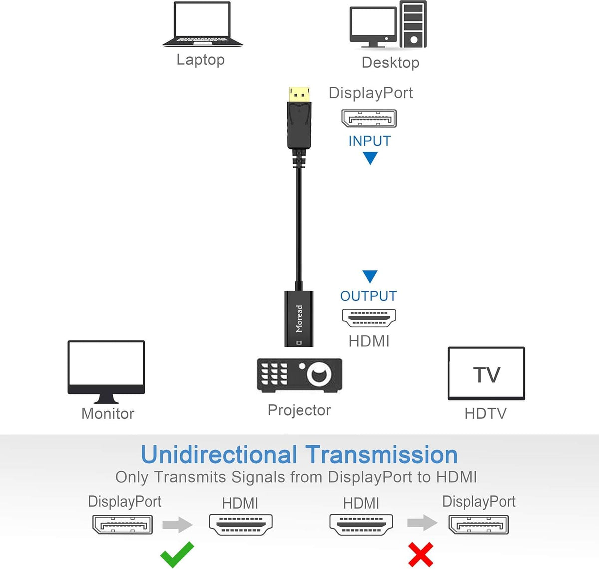 Moread Male Adapter to HDMI Female 4203248