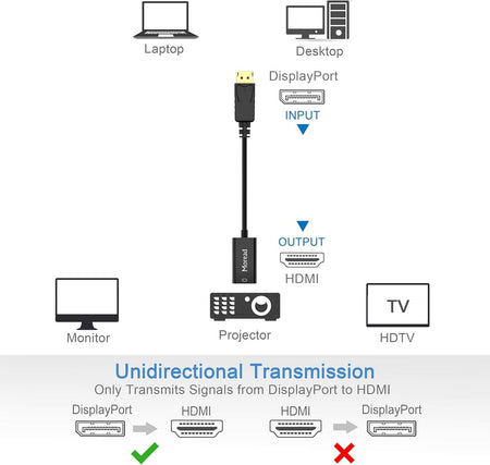 Moread Male Adapter to HDMI Female 4203248