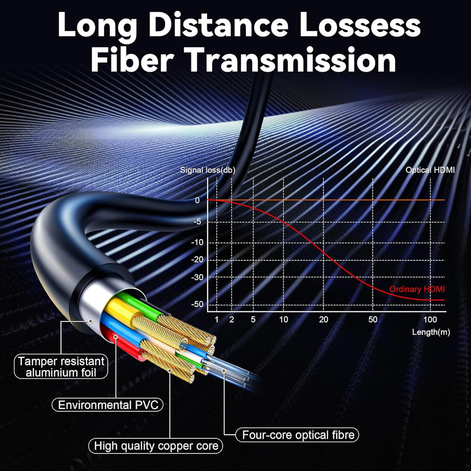 Fiber Optic HDMI 2.1 Cable – 50 Ft 8K@60Hz 48Gbps Ultra High Speed with HDR, eARC, HDCP 2.3