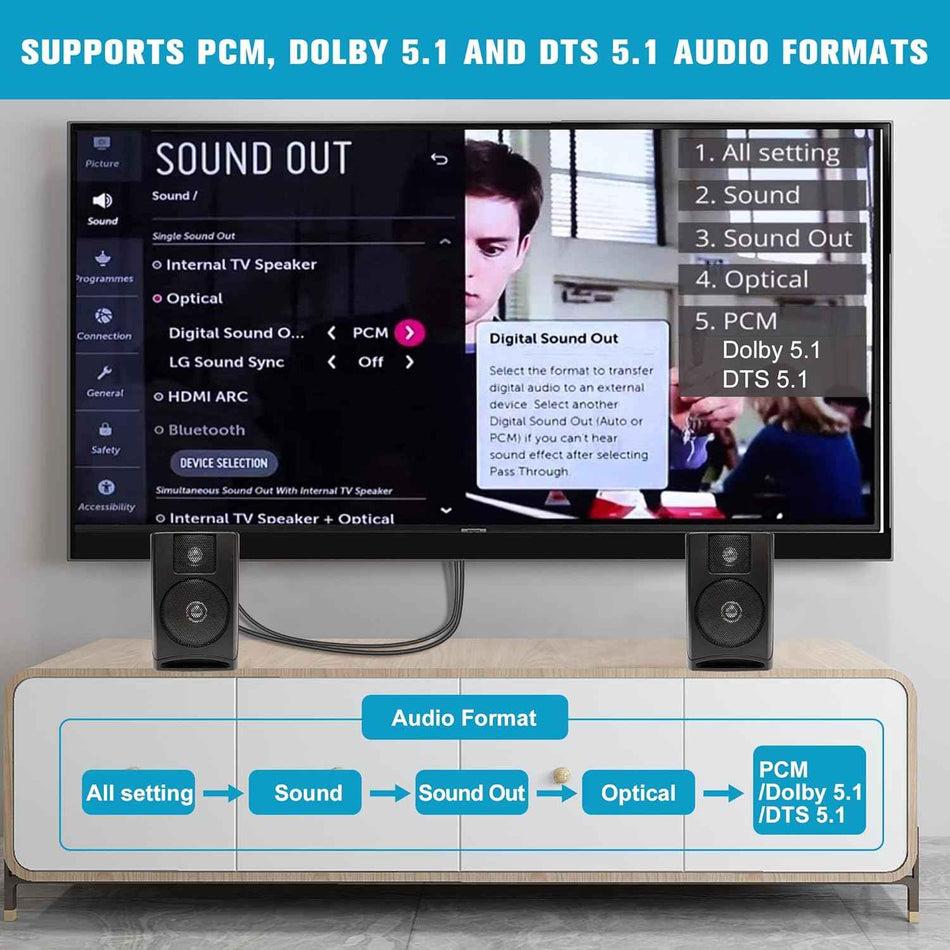 HDMI ARC to Optical Audio Converter for TV & Soundbar, Dolby DTS 5.1