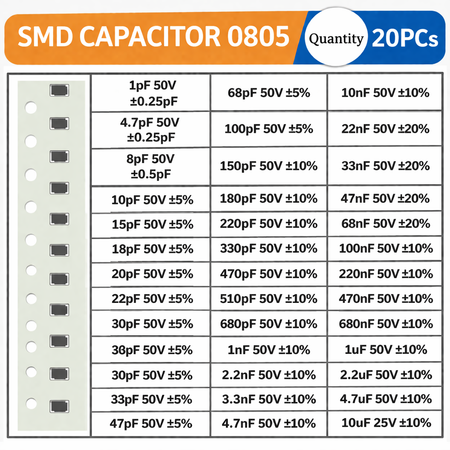 SMD Ceramic Capacitors JTAREA 0805 – 20pcs Strips