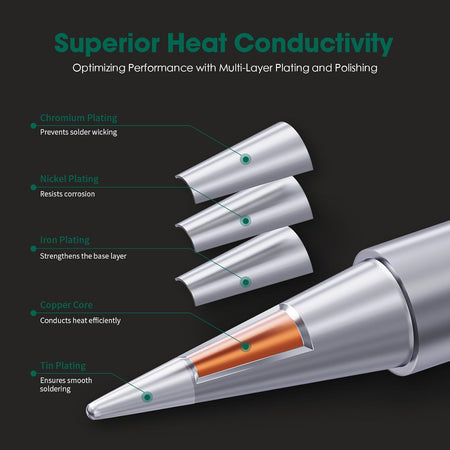 900M 12pc Soldering Iron Tips for Hakko, Yihua, Atten, Quick, Ryobi, and More