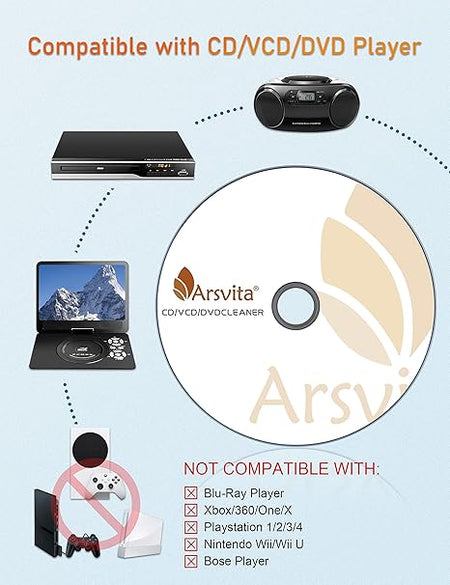 Arsvita CD Laser Lens Cleaner Disc Cleaning Set for CD/VCD/DVD Player, Safe and Effective – CD/DVD/Game Disc Cleaning Kit