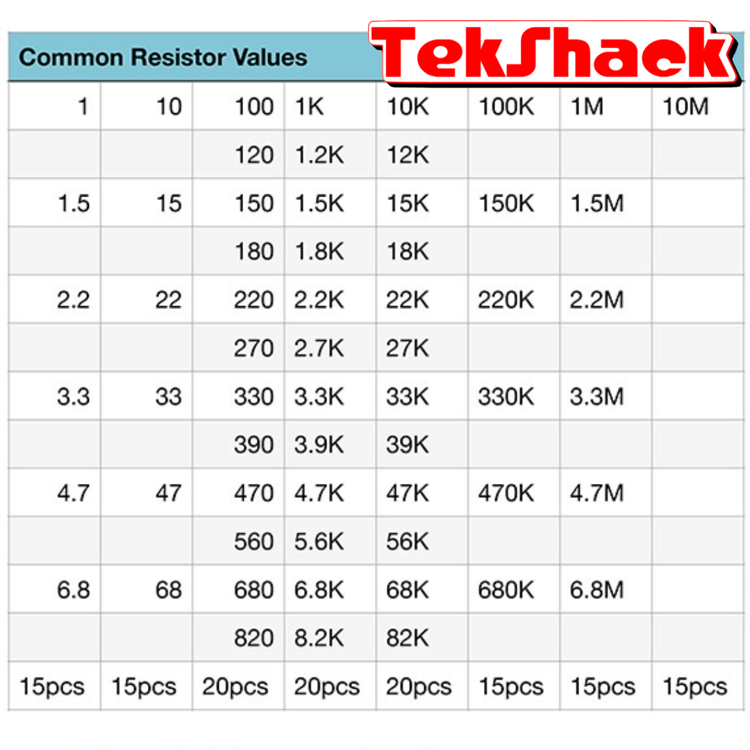 1% 0.25w Resistor Book kit, 1Ω-10MΩ
