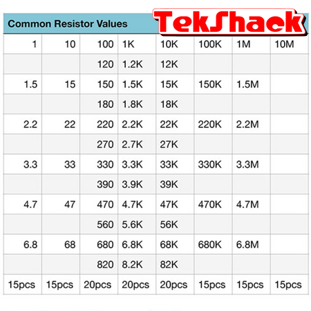 1% 0.25w Resistor Book kit, 1Ω-10MΩ
